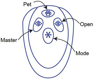 Autoslide Elite iLock Heimmobilitätspaket