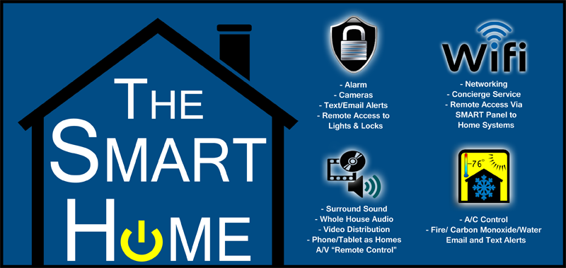 Creating a Smarter Home on Any Budget